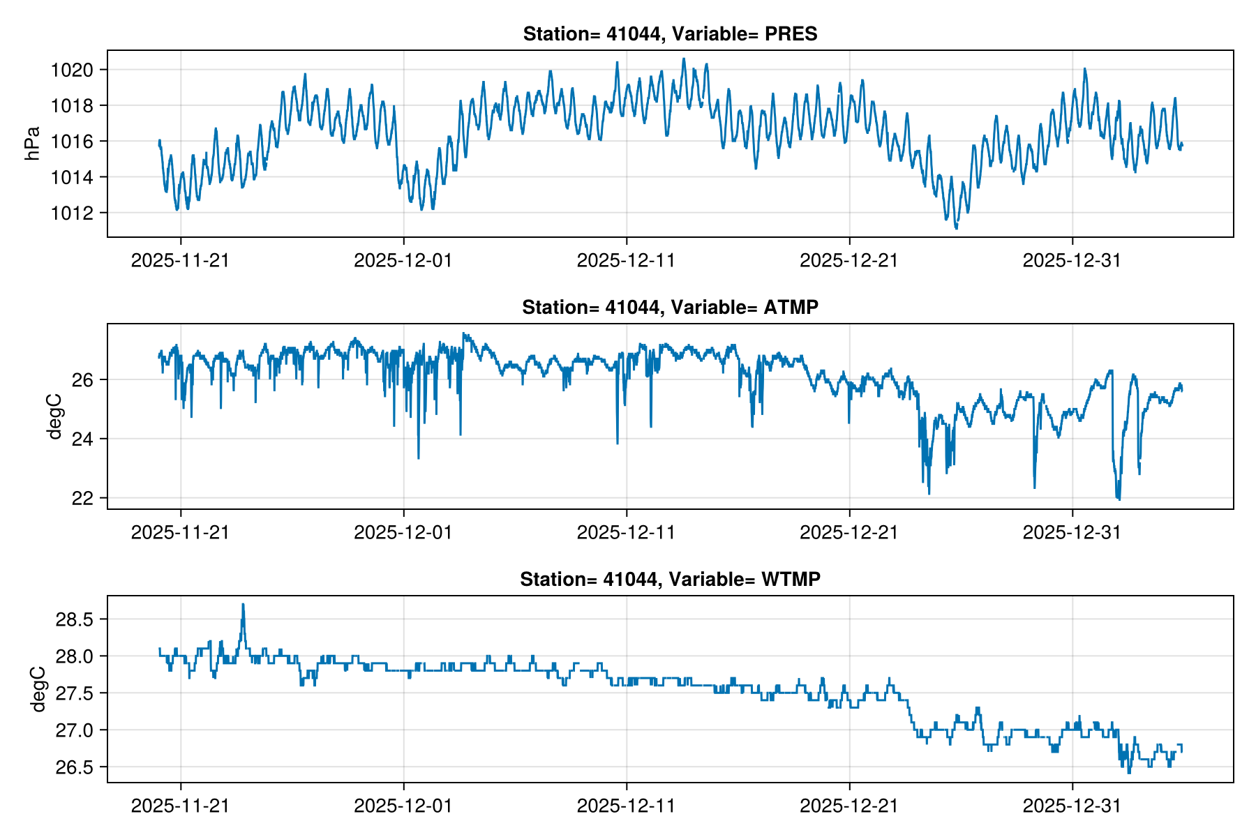 Example block output