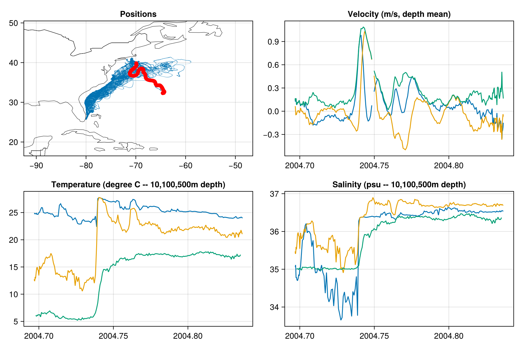 Example block output