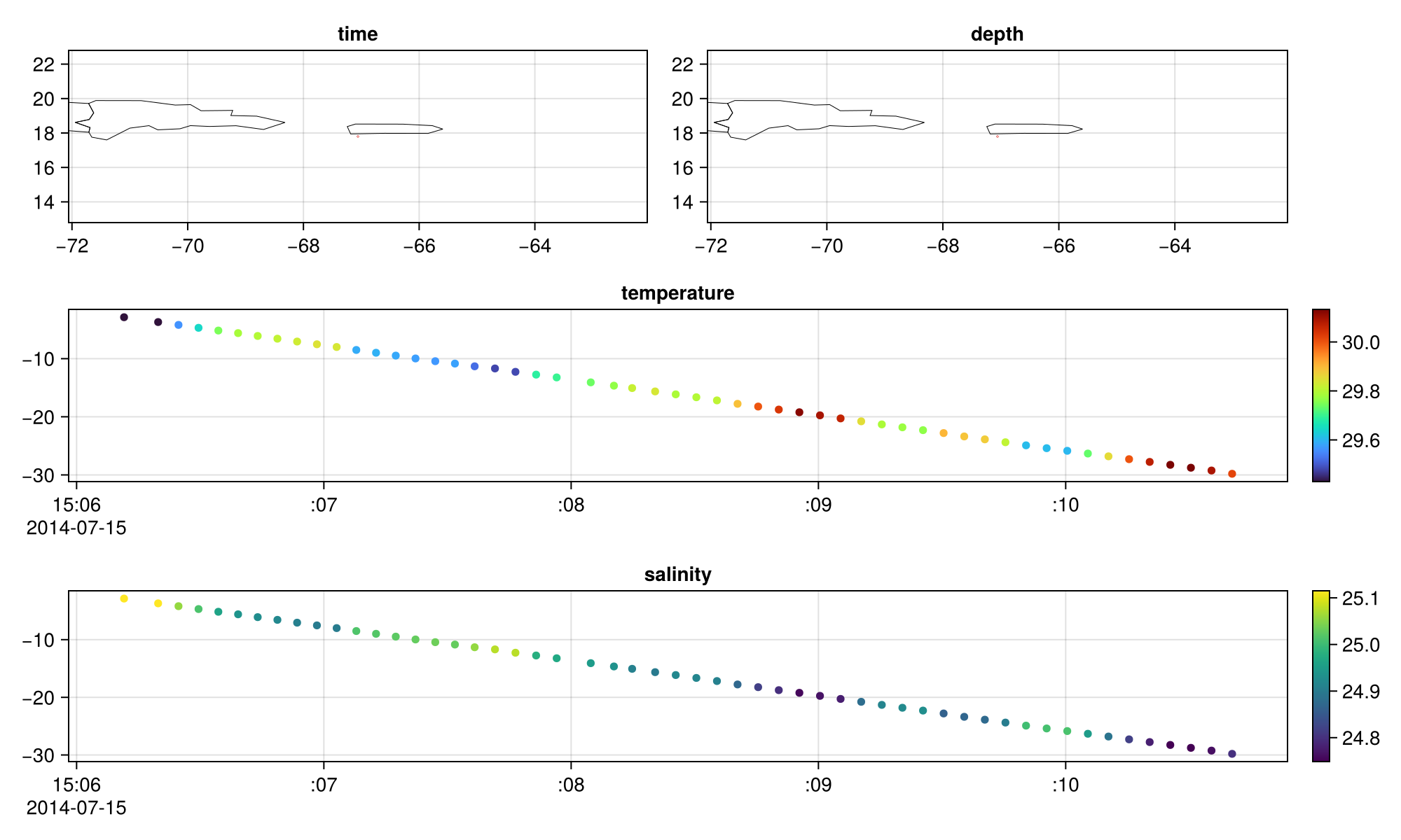 Example block output