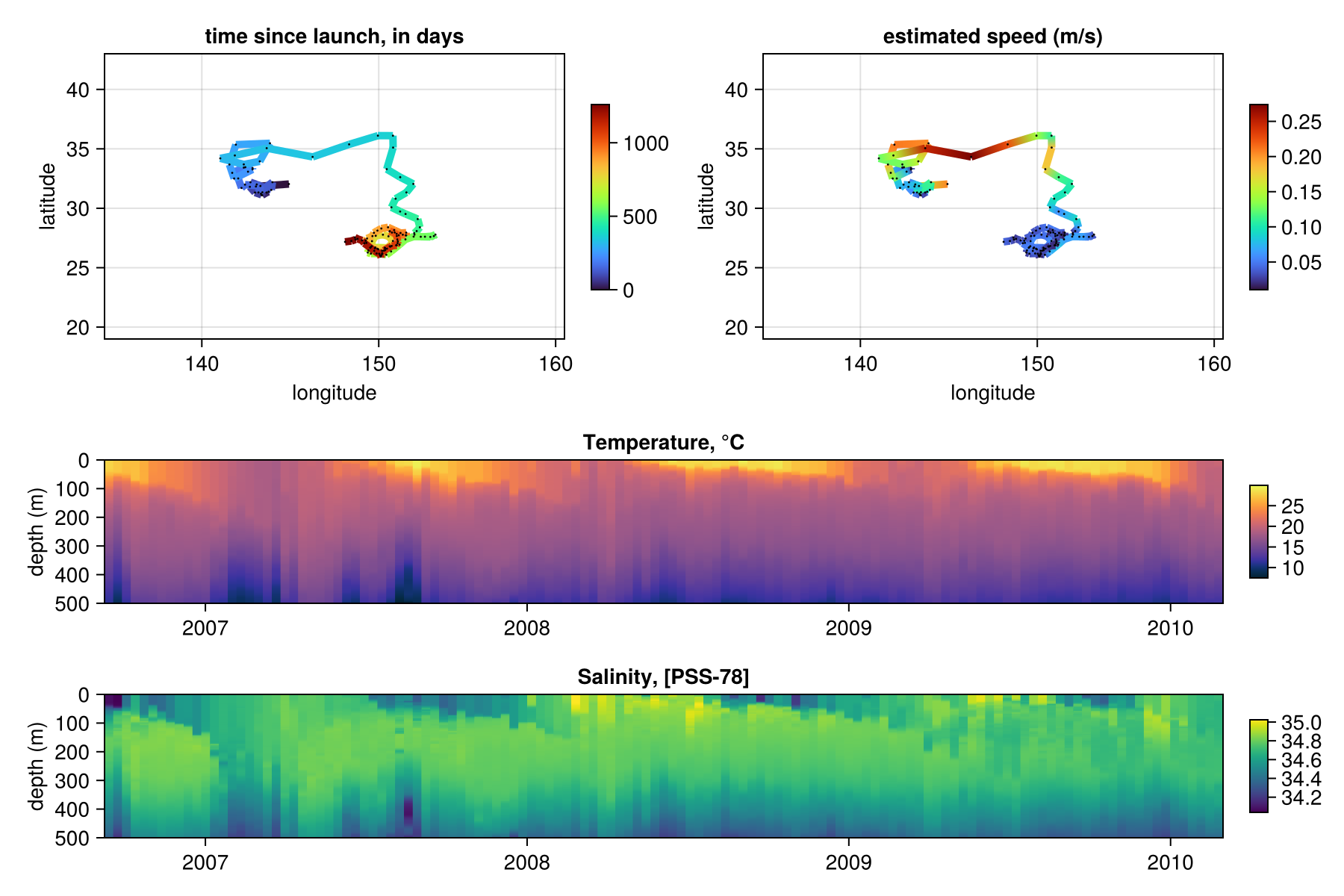Example block output