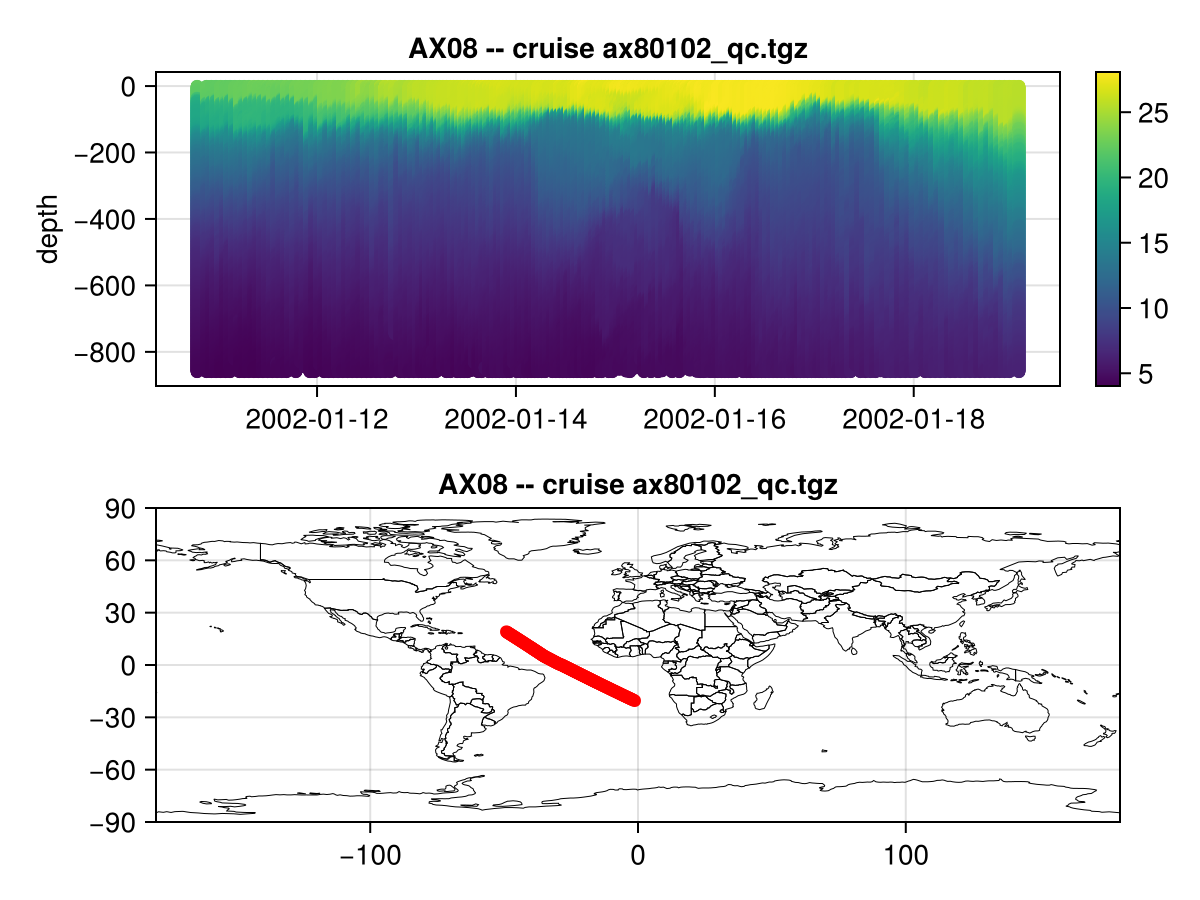 Example block output
