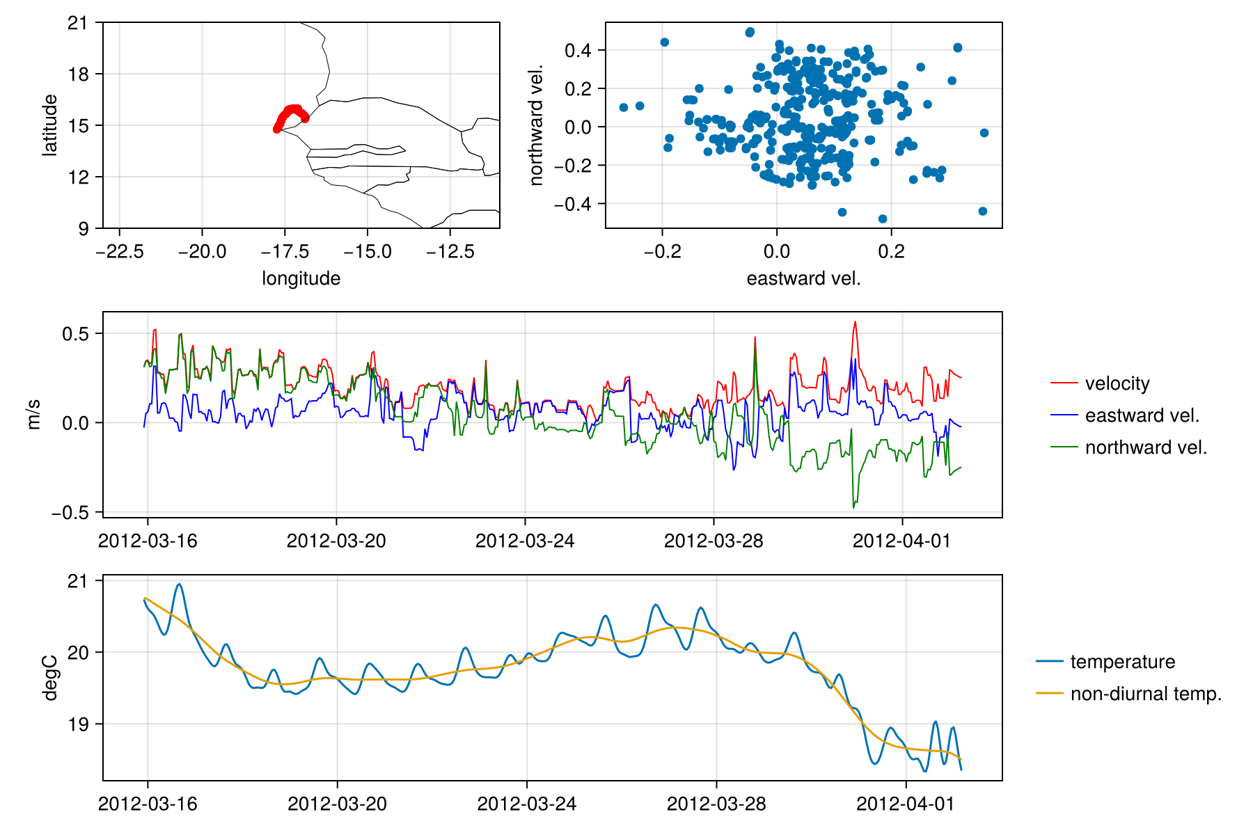 Example block output