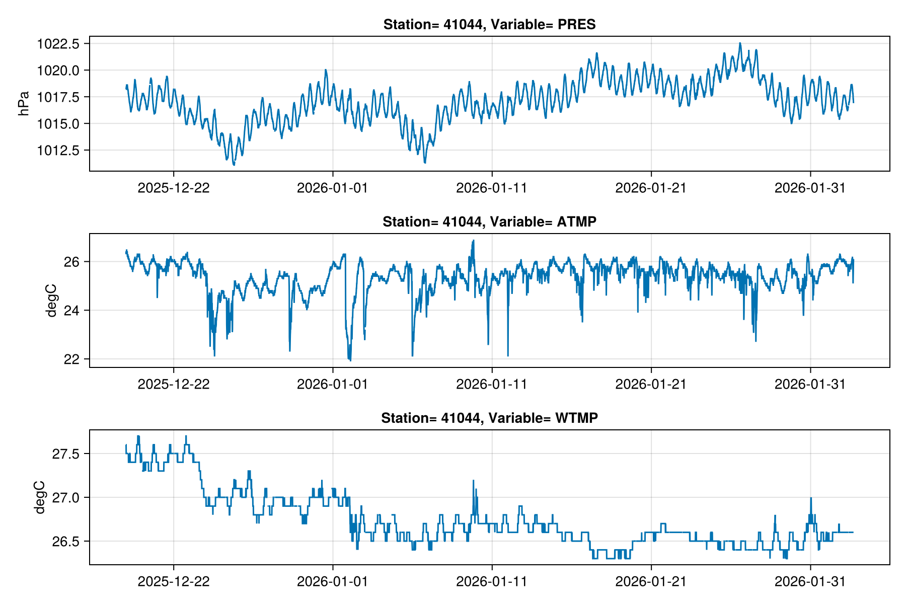 Example block output