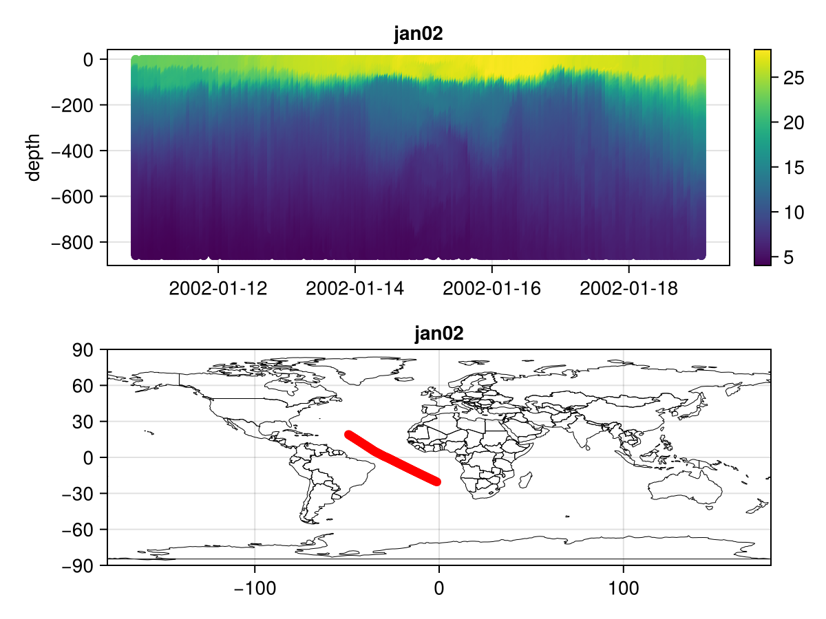Example block output