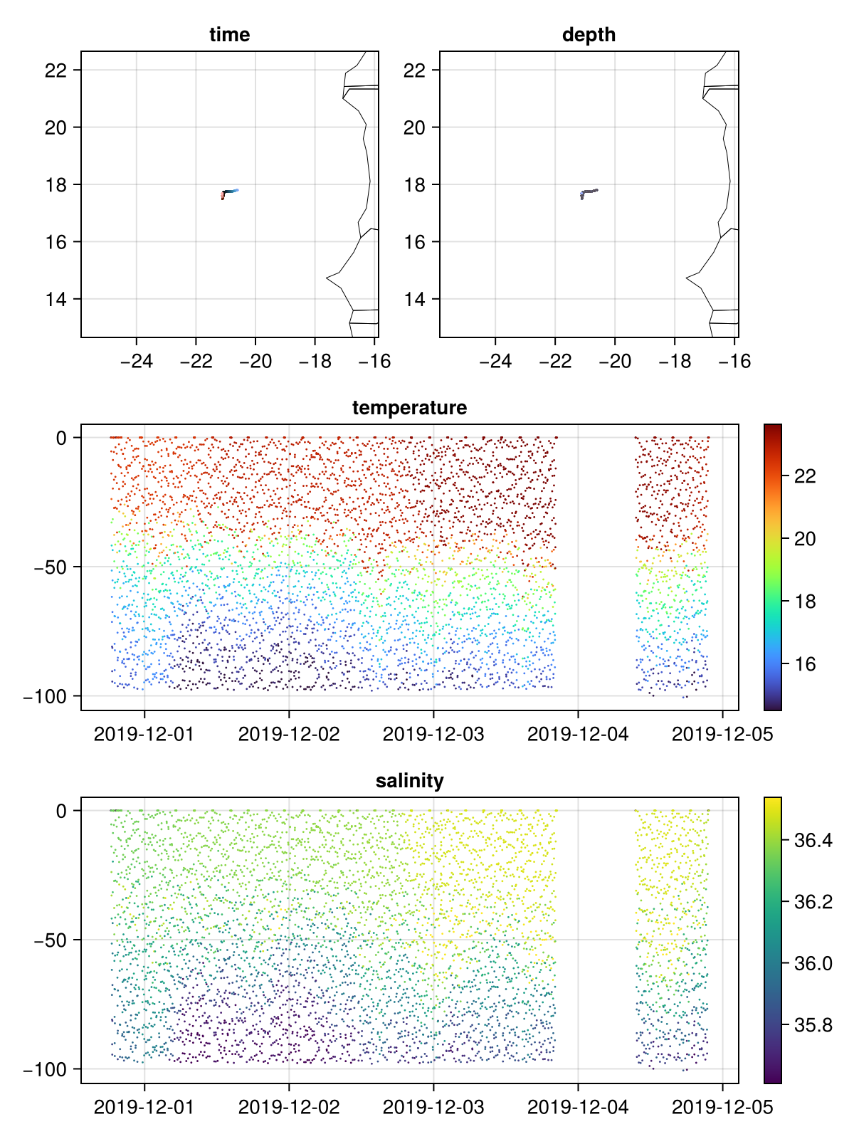 Example block output