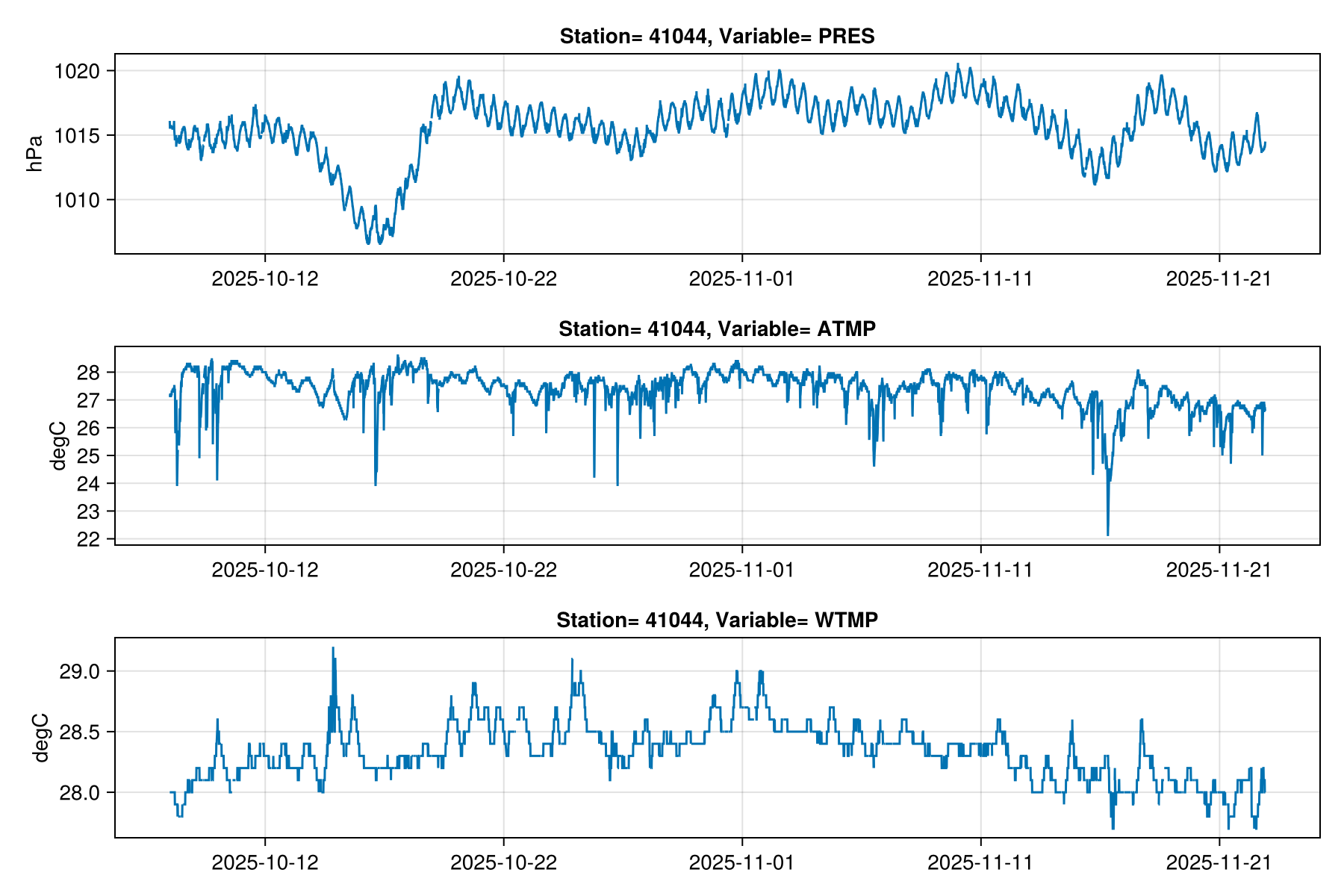 Example block output
