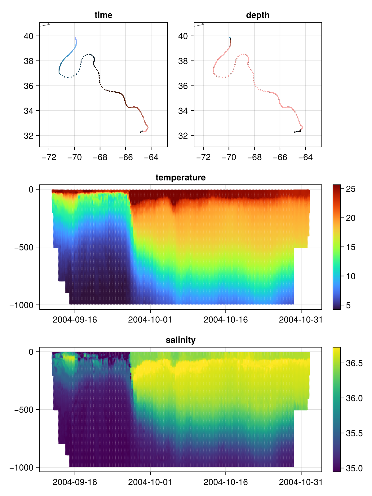 Example block output
